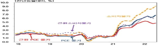 본격적인 고금리 시대 도래…韓, 가계부채발 위기 가능성은 [국제경제읽기 한상춘]