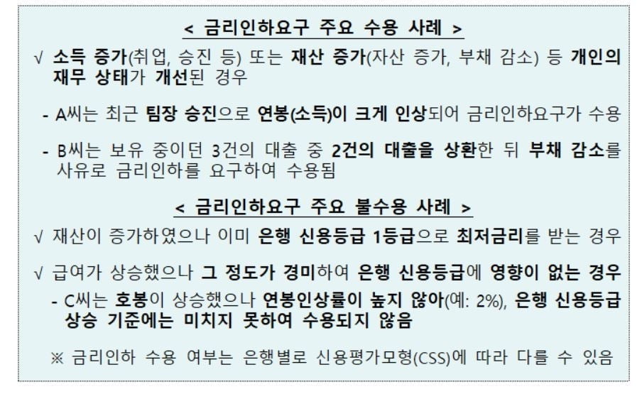 은행별 금리인하요구 신청 및 수용건수 카뱅·신한 1,2위