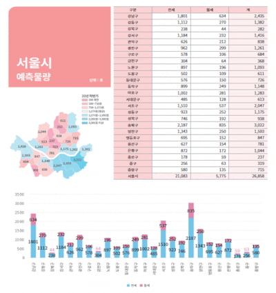 깡통전세일까? '서울시 전·월세 정보몽땅' 활용하세요