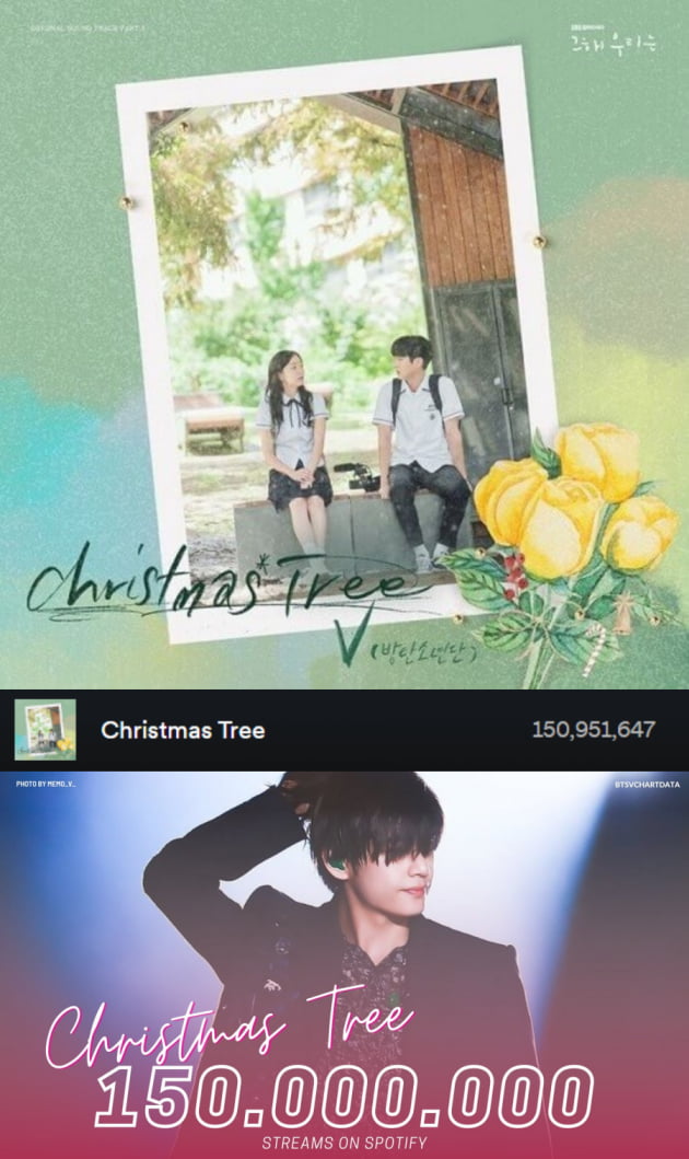 방탄소년단 뷔, ‘Christmas Tree’ 1억 5000만 & 2022 K-OST 스트리밍 No.1