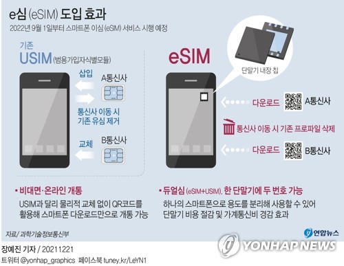 9월부터 '1폰 2번호'…갤럭시폴드4·플립4·아이폰XS부터