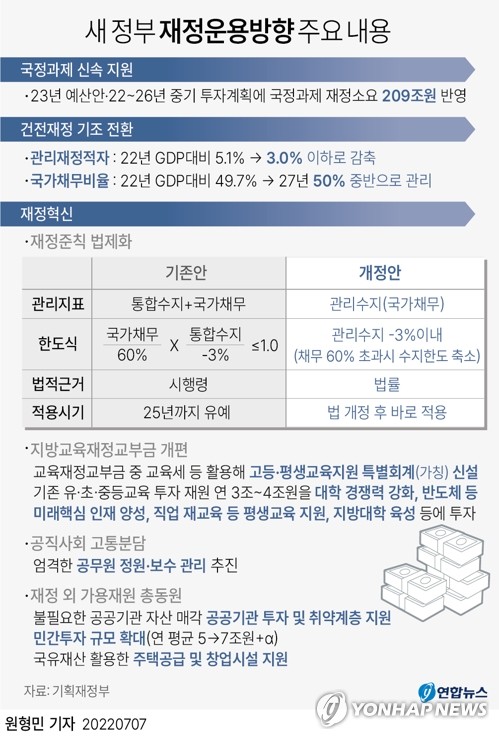 추경호 "국가채무비율 60% 넘으면 적자폭 GDP 2% 이내로 축소"