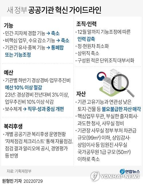 빚 줄인 공공기관, 성과급 늘려준다…이번주 경영평가 개편 발표