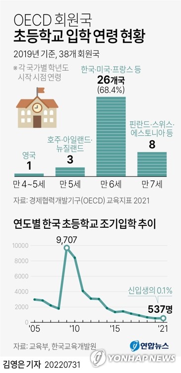 [특징주] 초등 입학연령 하향 추진에 교육 관련주 강세(종합)