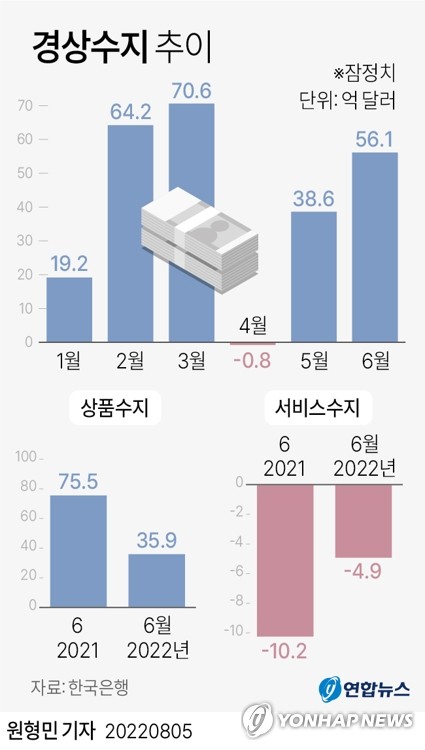 1,340원마저 돌파한 환율…물가정점 지연·경기둔화 압력 가중(종합)