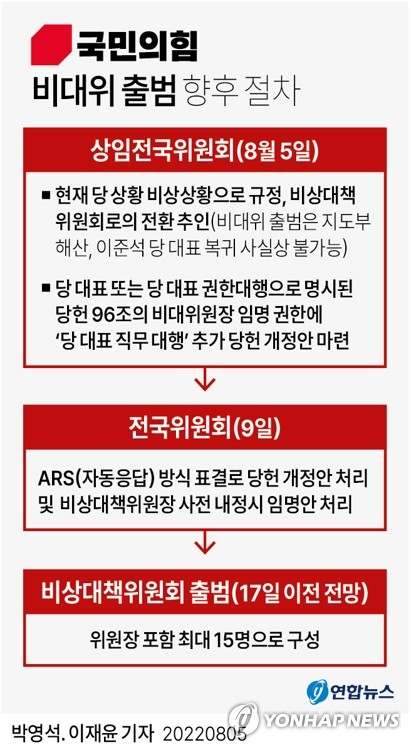 與, 오늘 오후 전국위원회…'비대위 출범' 최종 결론