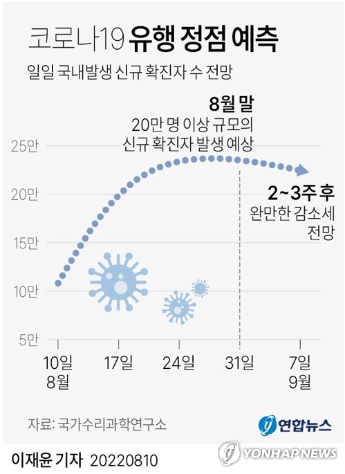 코로나19 광주·전남 확진자 1만명 넘어