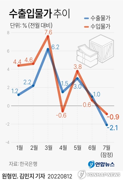 1,340원마저 돌파한 환율…물가정점 지연·경기둔화 압력 가중(종합)