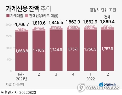 1년간 기준금리 2%p '껑충'…가계 이자 27조원이상 불었다