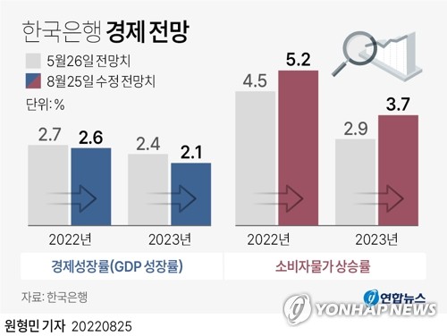 [이슈 In] 세계 경제 침체 수렁에 빠지나…한국도 후폭풍 우려