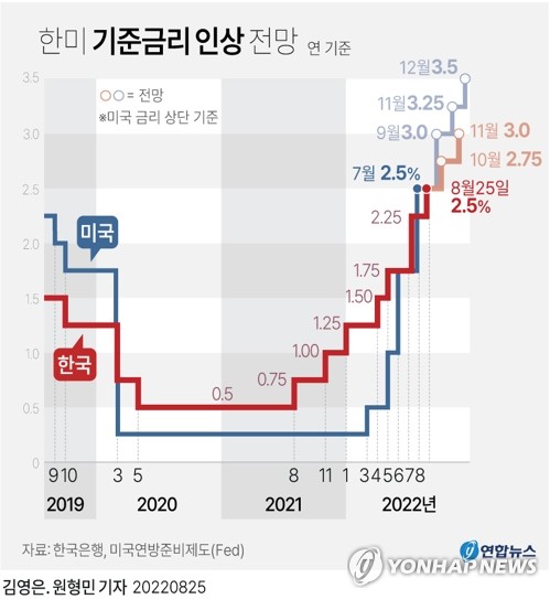 주식 신용거래 이자 계속 오르는데…증시 반등에 '빚투' 부활