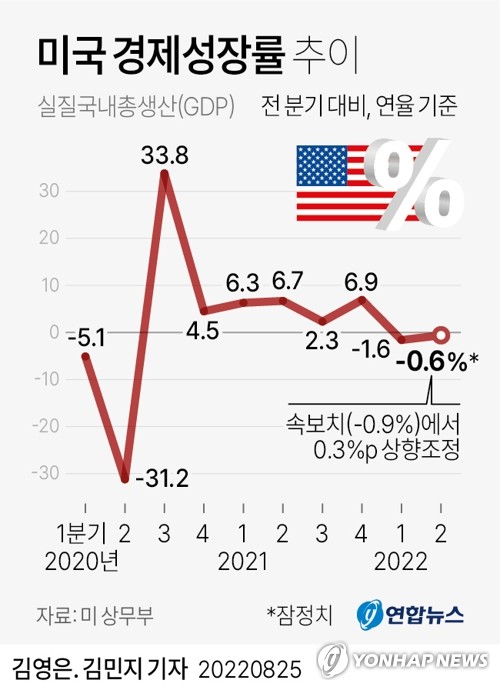 [이슈 In] 세계 경제 침체 수렁에 빠지나…한국도 후폭풍 우려