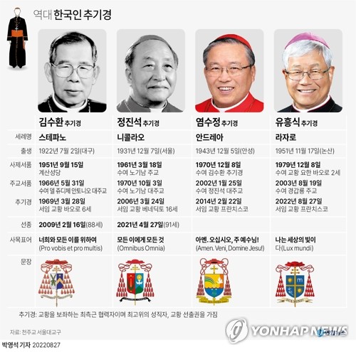 한국 가톨릭교회 역사 새로 쓴 유흥식 추기경은 누구