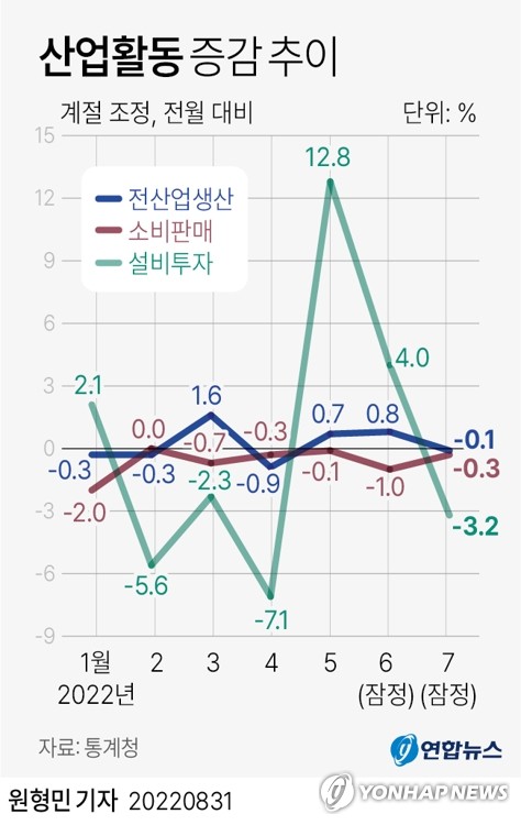 물건은 덜 샀지만 서비스업은 호조…소비 정말 줄었나