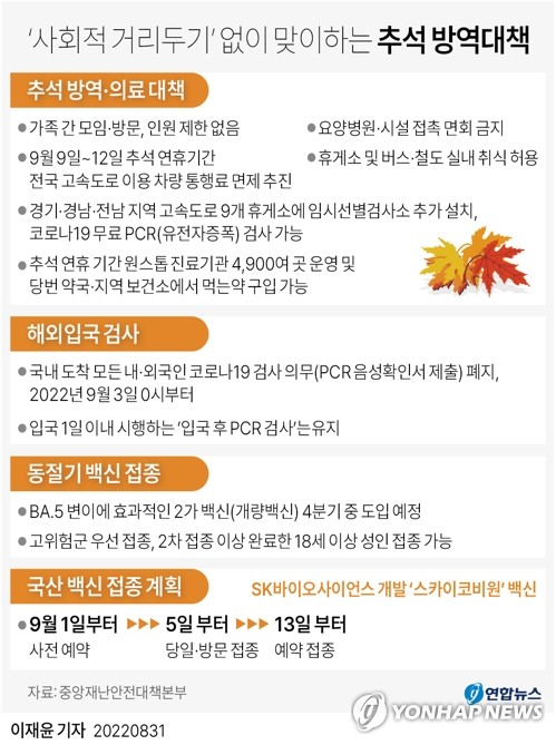 거리두기 없는 첫 명절…고속도로 통행료 면제·실내취식 허용