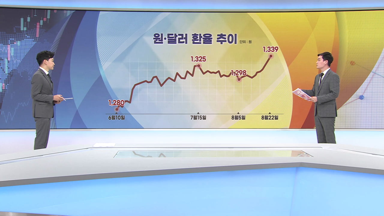 긴축우려에 '털썩'…환율 13년만에 최고 [증시프리즘]