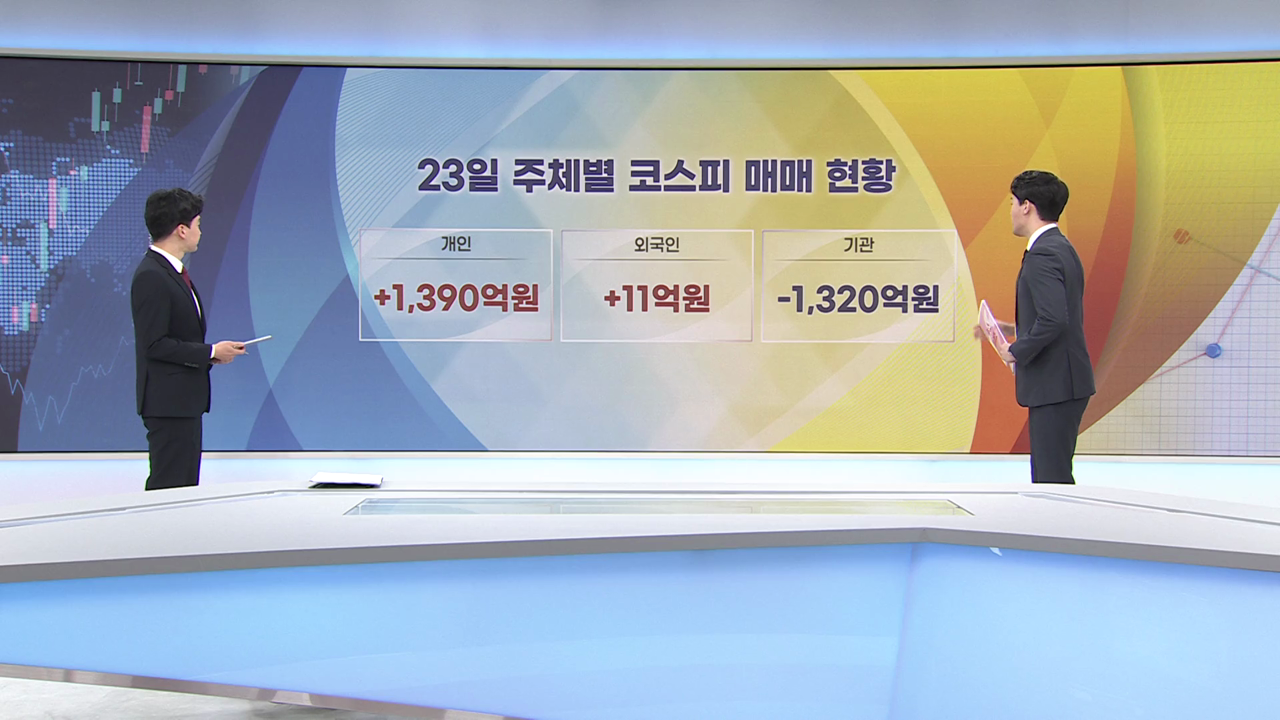 식어가는 증시…여전히 뜨거운 엔터株 [증시프리즘]