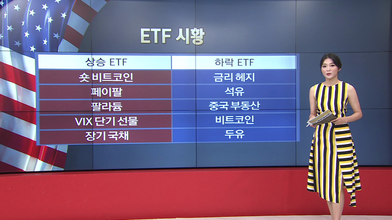 8월 2일 ETF 시황...PYPT·GOVZ 강세 [글로벌 시황&이슈]