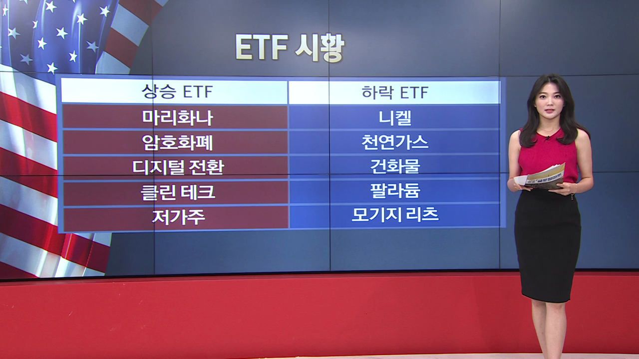 8월 3일 ETF 시황...MJ·LOPX 강세 [글로벌 시황&이슈]