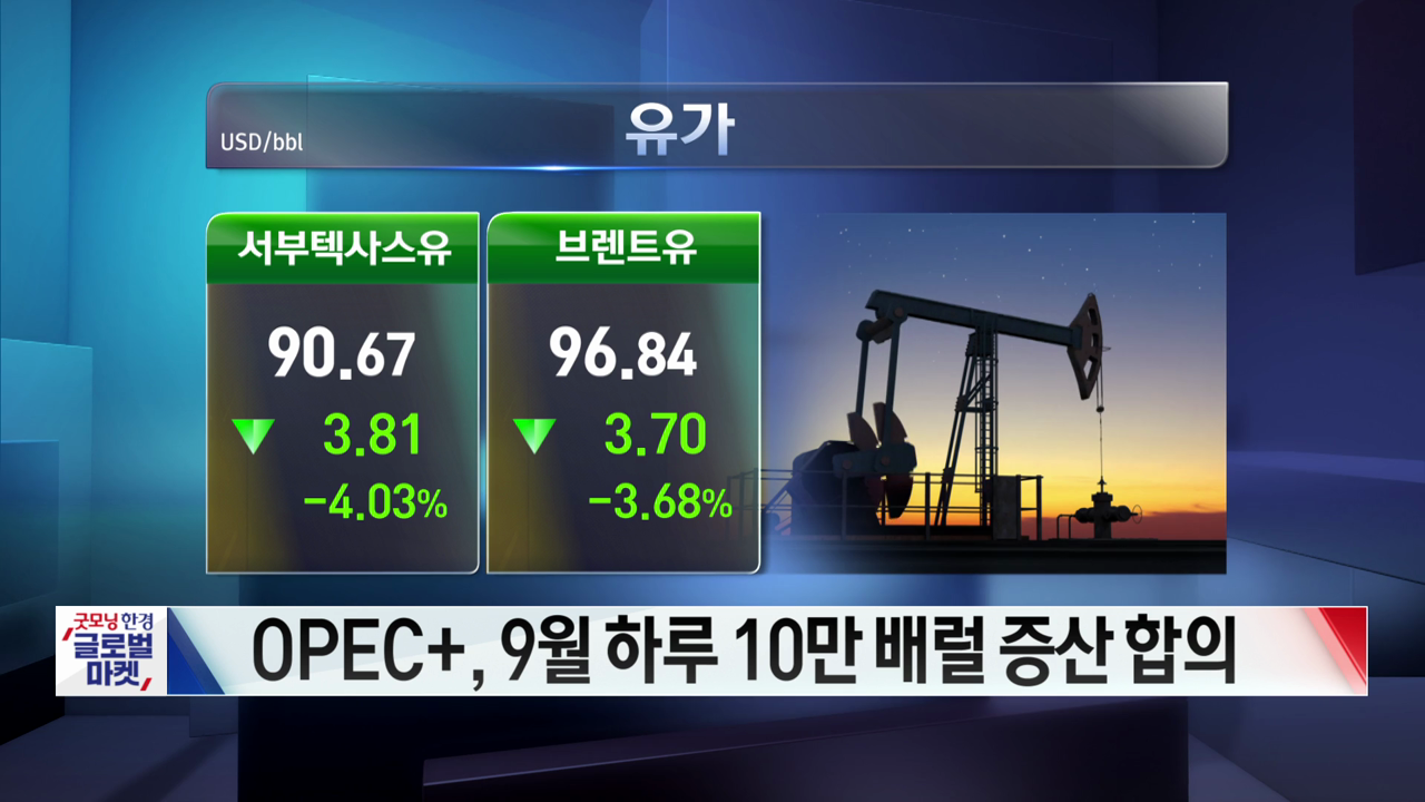 OPEC+, 9월 하루 10만 배럴 증산 합의 [글로벌 시황&이슈]