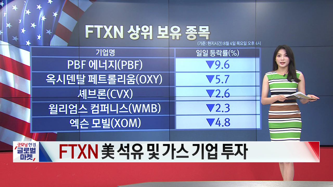 8월 5일 ETF 시황...SLVP·FKU 강세 [글로벌 시황&이슈]