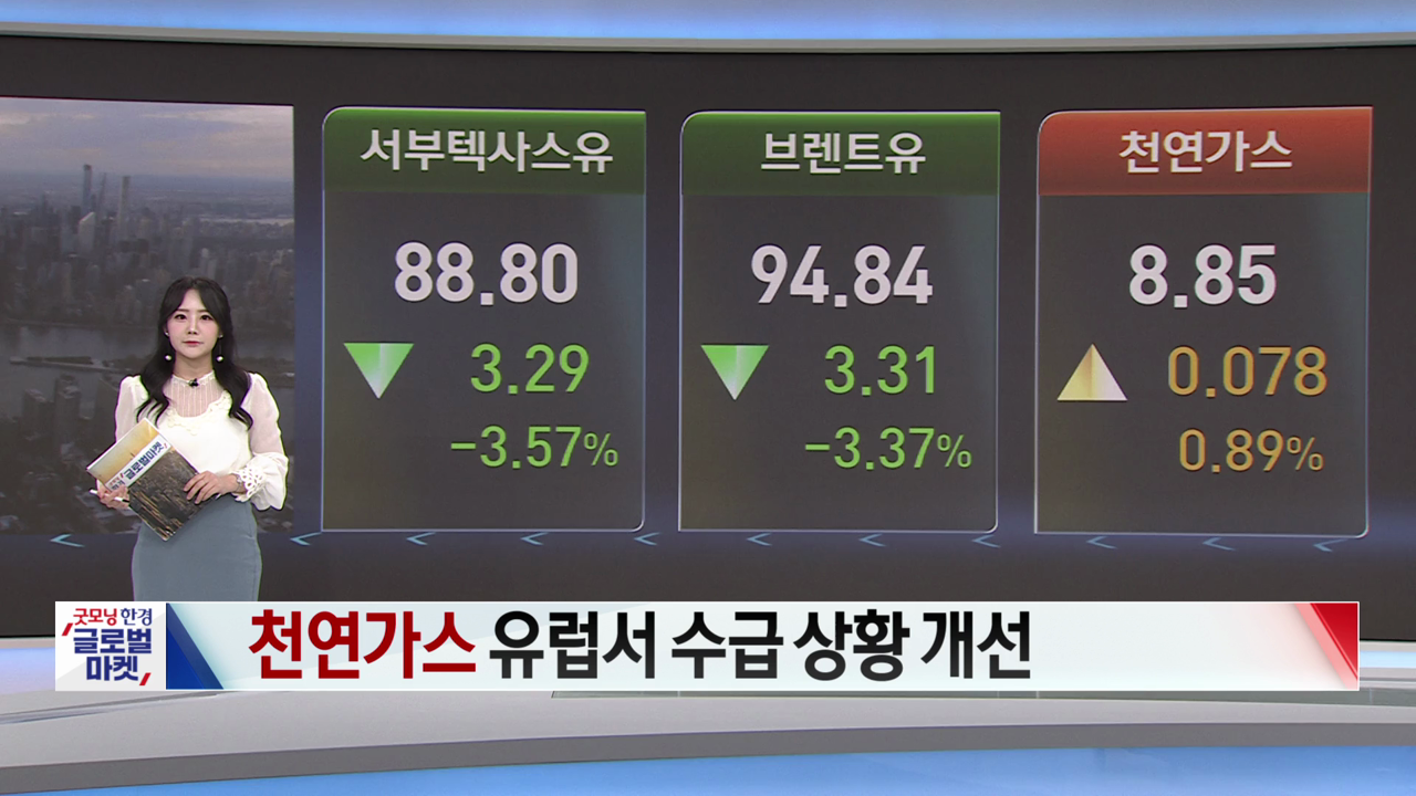 8월 16일 원자재 시황 [글로벌 시황&이슈]