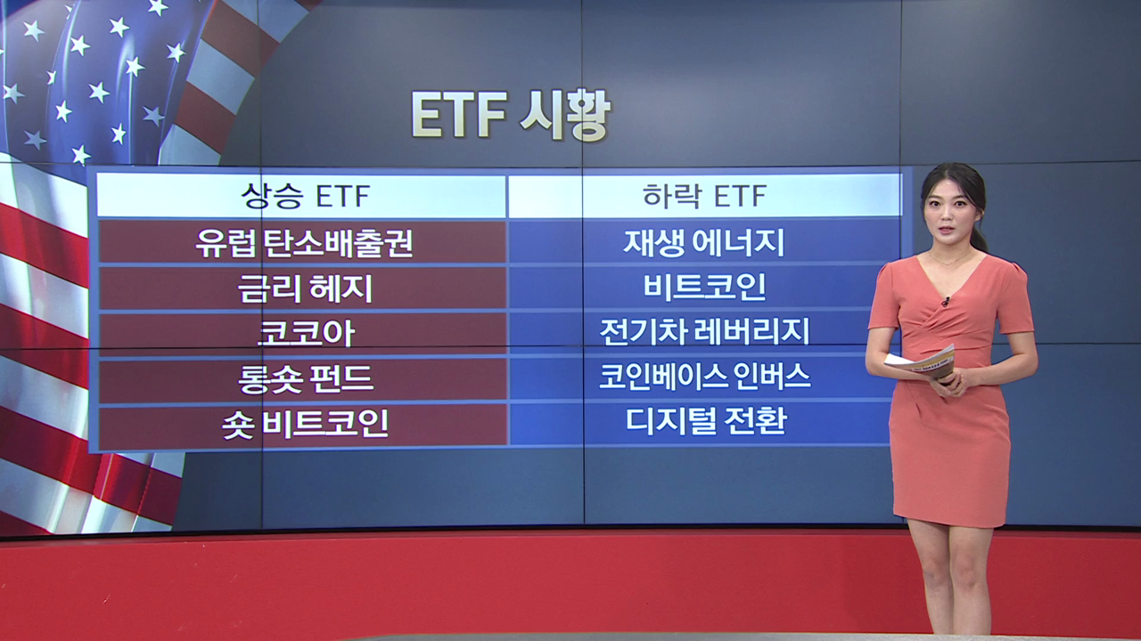 8월 18일 ETF 시황...KEUA·KMLM 강세 [글로벌 시황&이슈]