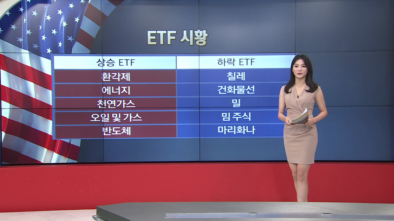 8월 19일 ETF 시황...PSIL·XOP 강세 [글로벌 시황&이슈]