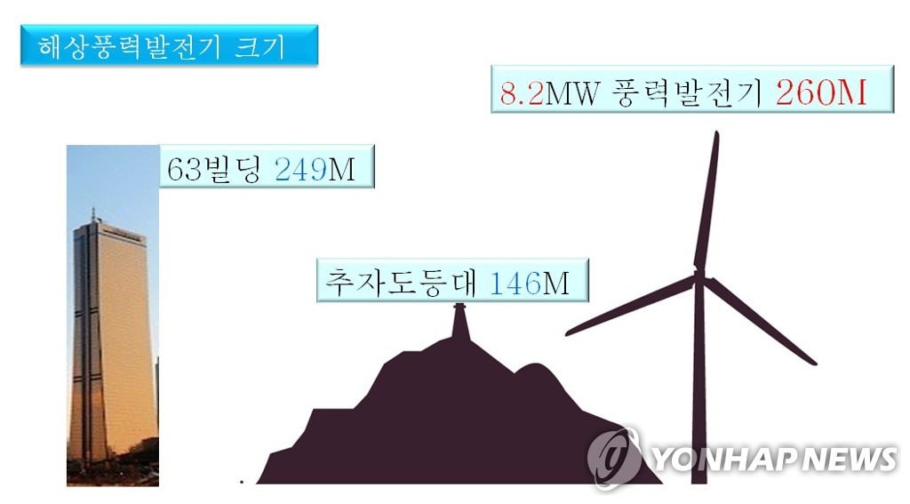 강병삼 제주시장 "추자 해상풍력, 시장 허가 없이 어려울 것"