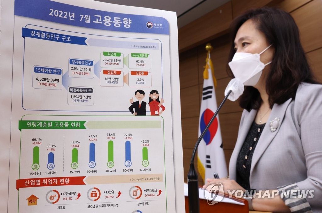 7월 취업자 82.6만명↑ 두달째 둔화…내리막길 시작되나(종합2보)