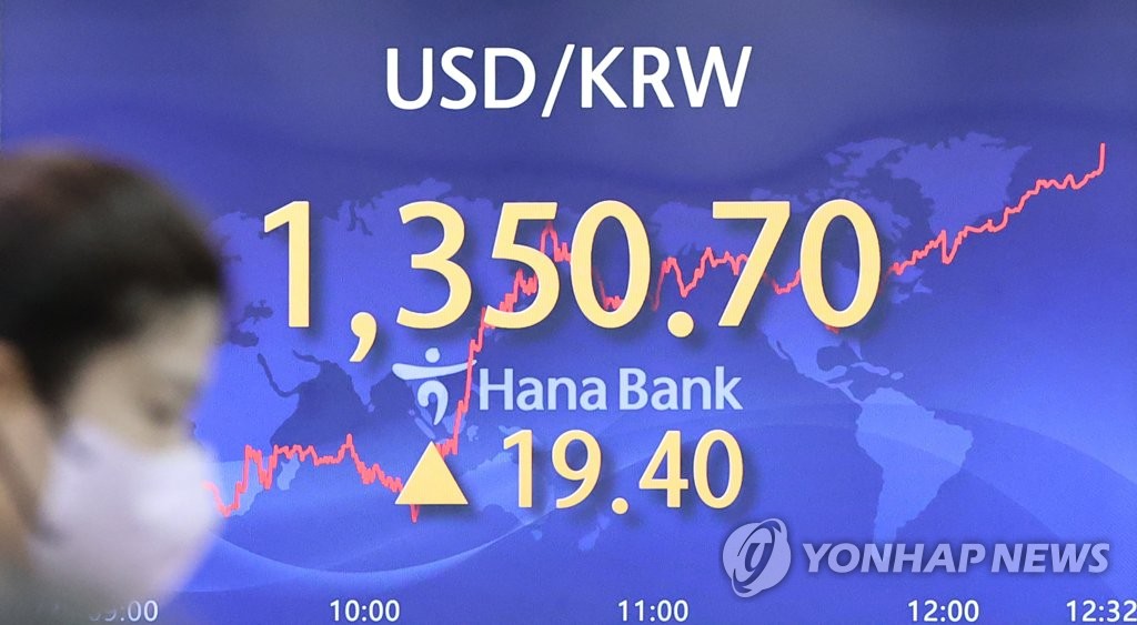 환율, 13년4개월만에 1,350원 돌파…장중 1,350.8원까지 치솟아