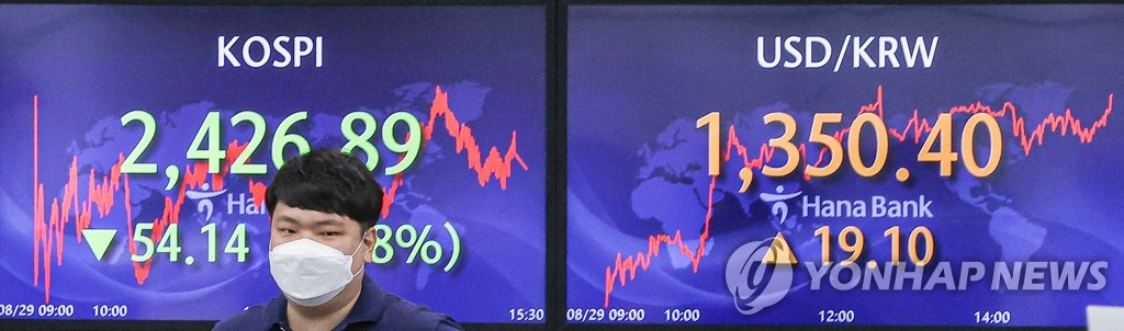 코스피 0.99% 오른 2,450.93 마감…코스닥지수 2.20%↑