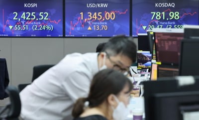 코스피, 파월 '매파' 발언에 하락…2410선까지 밀리기도