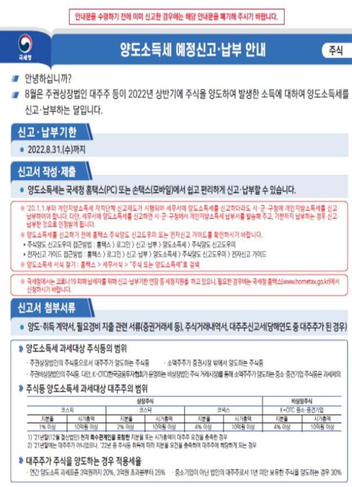 상장주식 10억원이상 대주주 이달말까지 양도세 신고·납부해야 | 한경닷컴