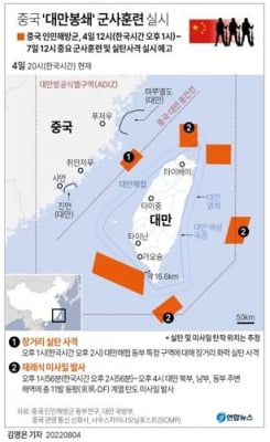 중국군 '봉쇄 훈련' 불확실성 속 대만 해역 선박물류 재개