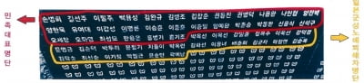 광복회, 서울에 설치된 '시민참여 이름돌' 수정 요구