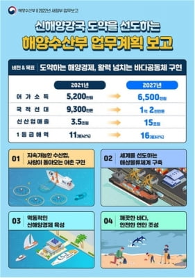 해운업 민간 중심 전환 '박차'…HMM 경영권, 중장기 민영화 추진
