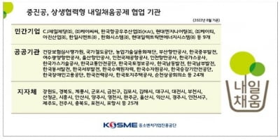 중진공-현대일렉트릭, 내일채움공제 업무협약 체결