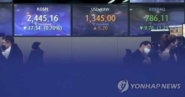 코스피 1.10% 내린 2,435.34 마감…코스닥지수 1.56%↓