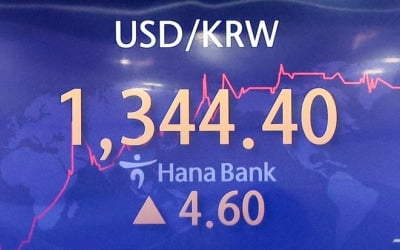 환율 또 연고점 경신…금융위기 후 최고치인 1,345.5원에 마감