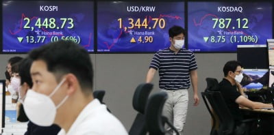 코스피, 외국인·기관 '팔자'에 장중 1% 넘게 하락