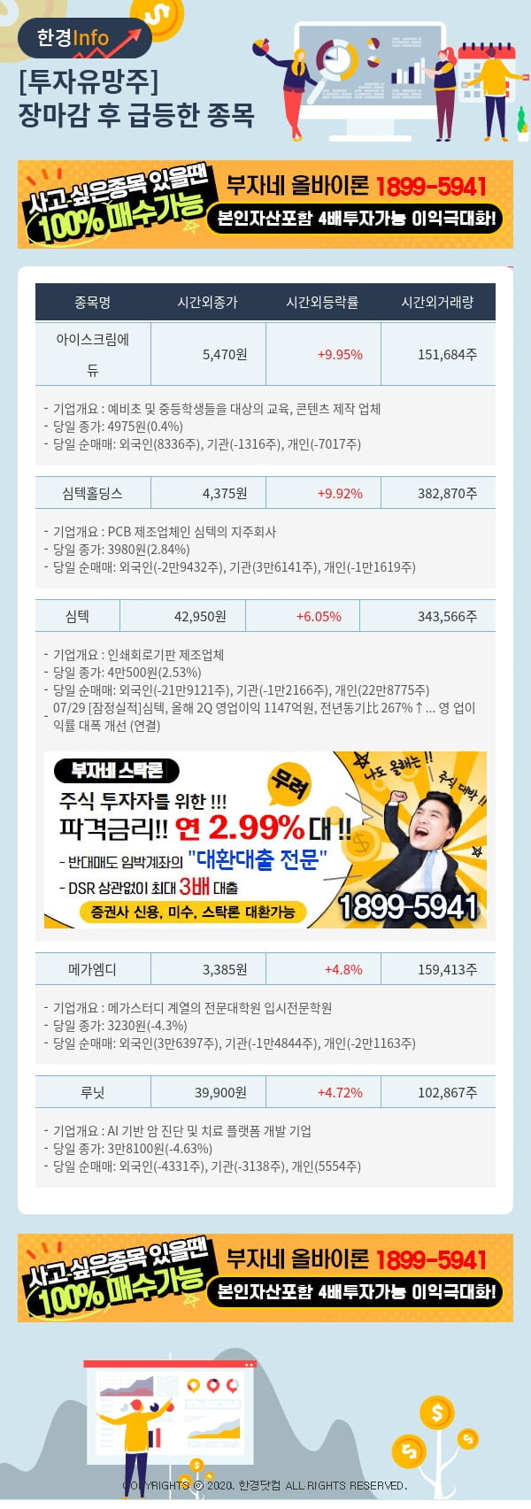 투자유망주-어제 장마감 이후 급등한 종목 아이스크림에듀, 심텍홀딩스