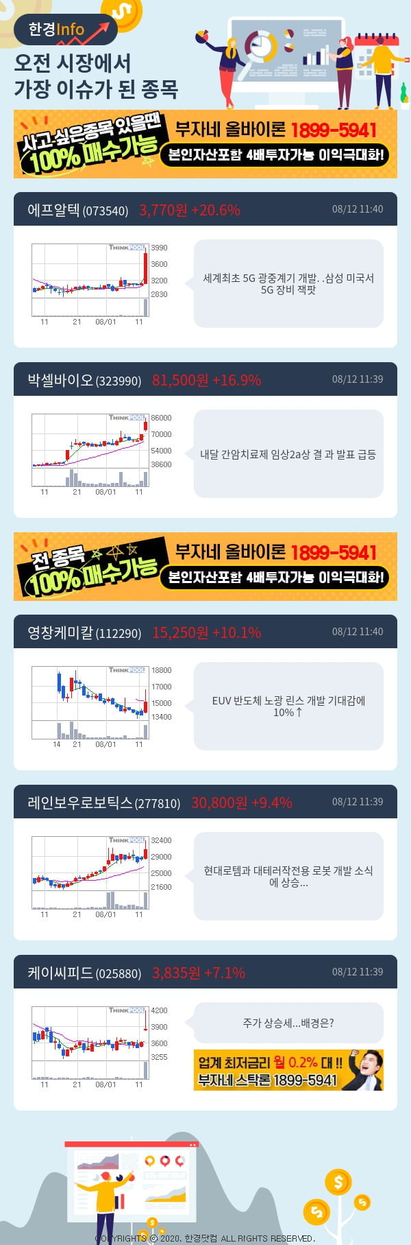 이슈종목분석-오전에 시장에서 가장 이슈가 됐던 종목은?