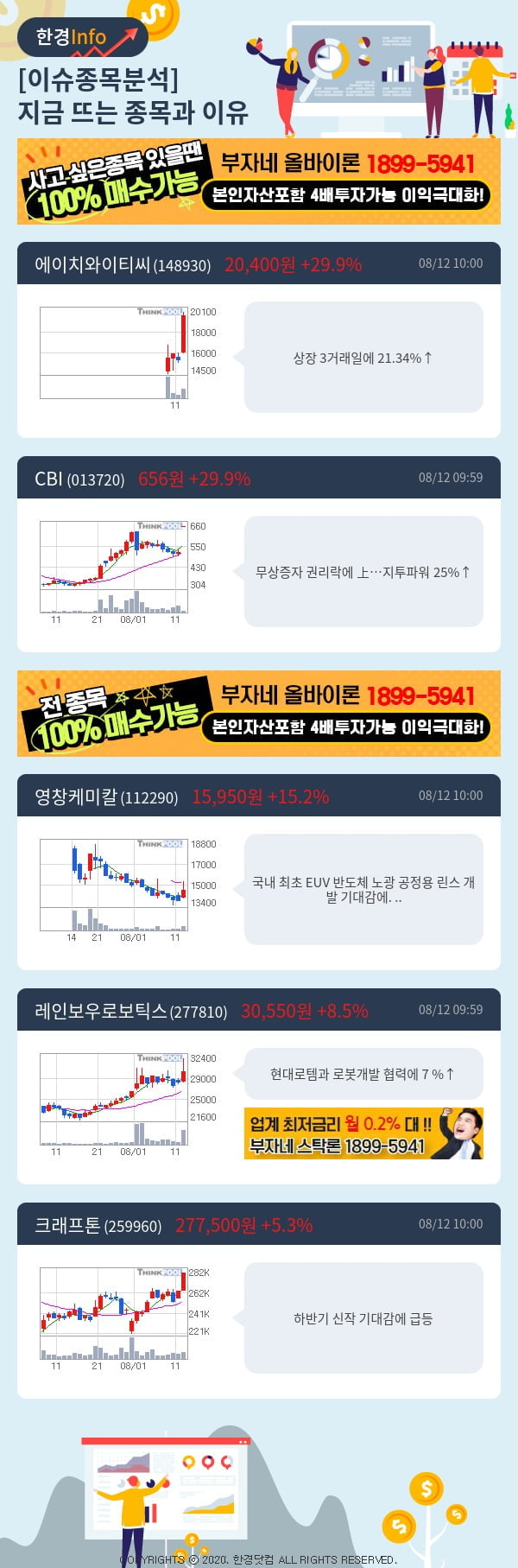 이슈종목분석-지금 뜨는 종목과 그 이유는?