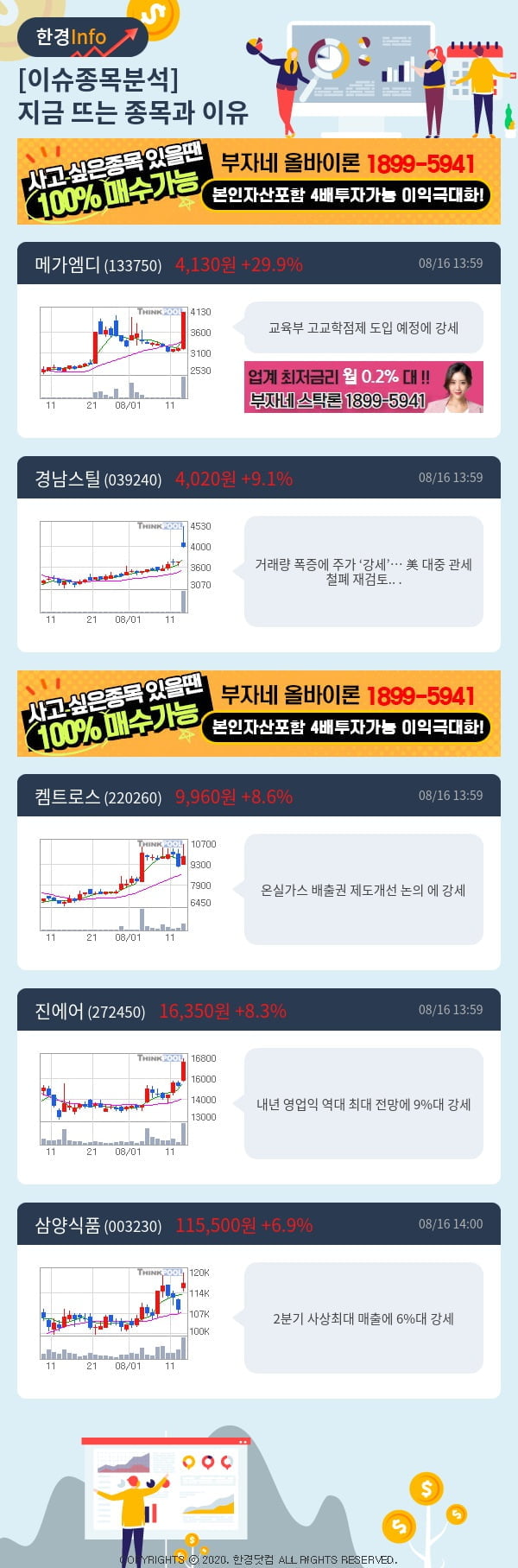 이슈종목분석-지금 뜨는 종목과 그 이유는?