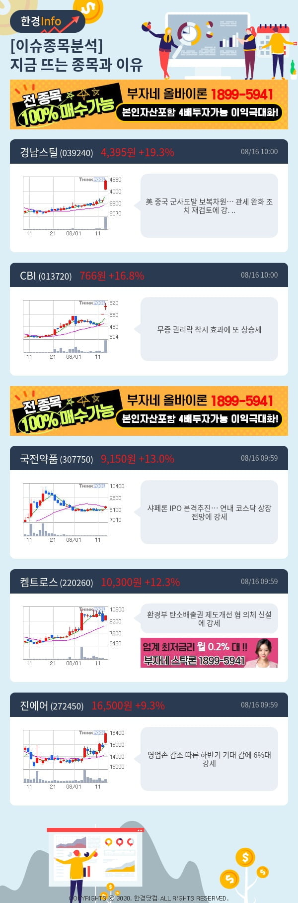 이슈종목분석-지금 뜨는 종목과 그 이유는?