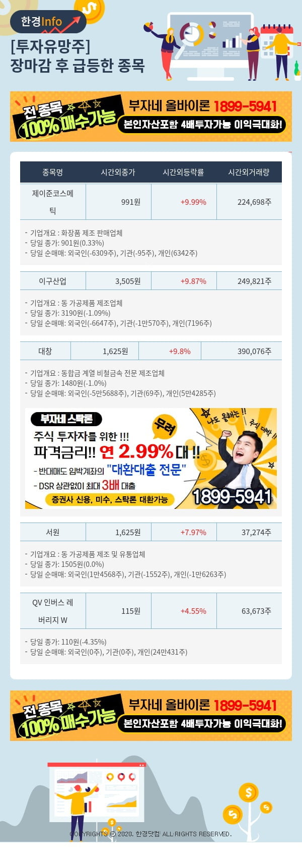 투자유망주-어제 장마감 이후 급등한 종목 제이준코스메틱, 이구산업