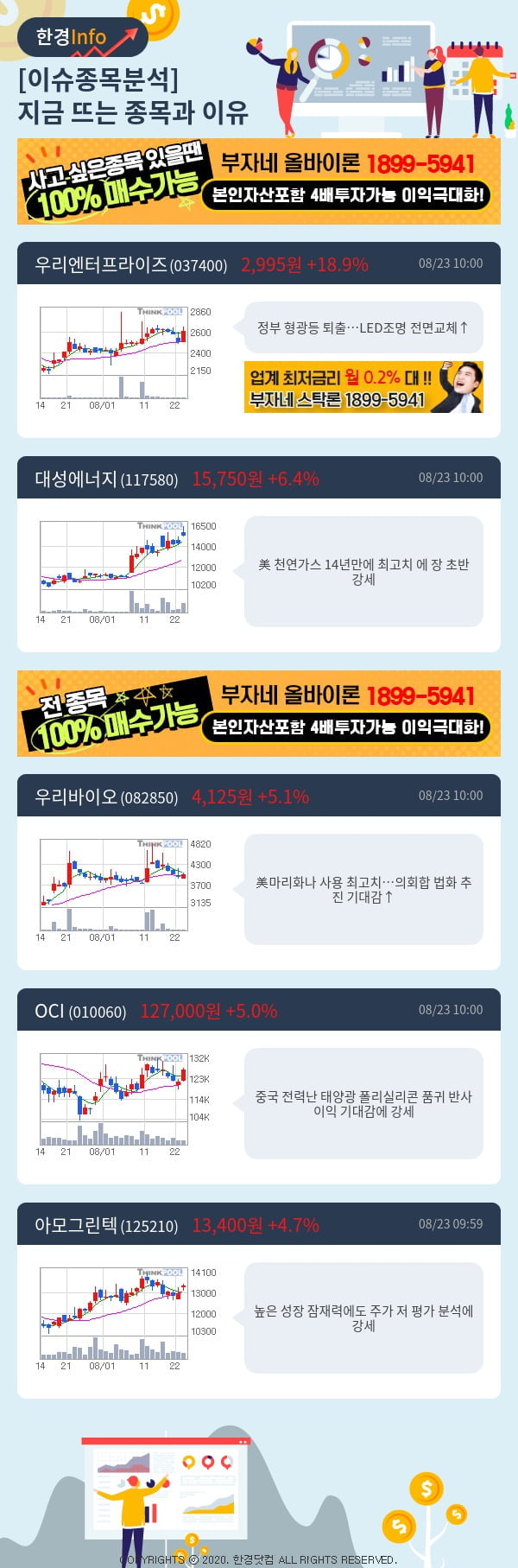 이슈종목분석-지금 뜨는 종목과 그 이유는?