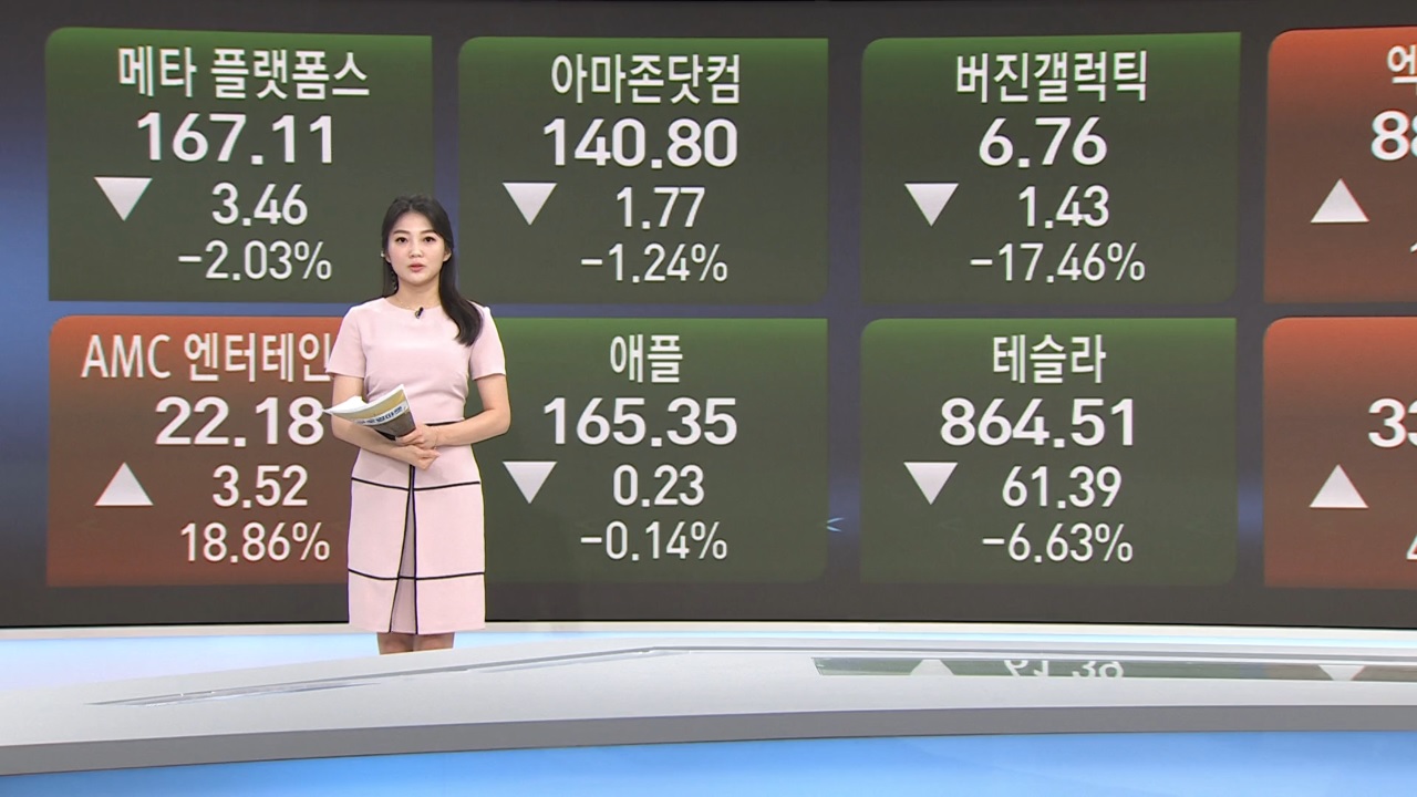 8월 8일 미국증시 마감시황...버크셔해서웨이 실적 발표 [글로벌 시황&이슈]