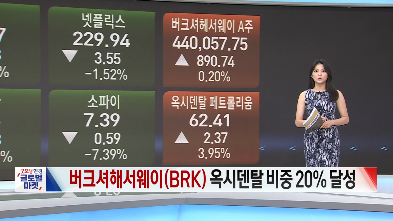 8월 10일 미국증시 마감시황...마이크론 테크놀로지 매출 전망 경고 [글로벌 시황&이슈]